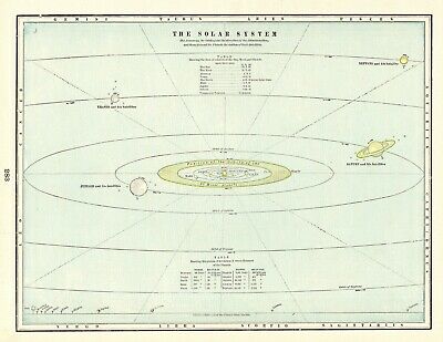 1898 Antique Solar System Print Astronomy Print Earth Planets Sun Crams 7974a
